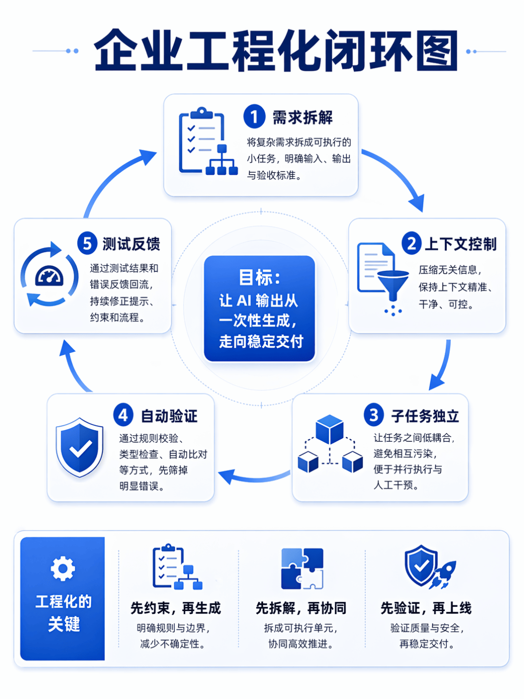 大模型在“刷榜”，企服厂商在“排雷”