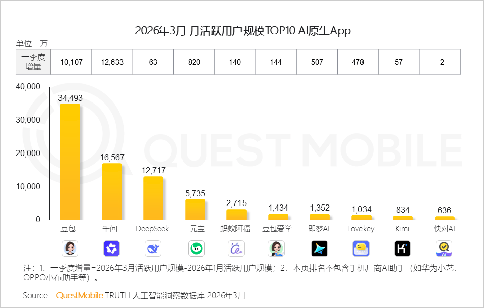 从“卷规模”到“找钱途”：年费最高5088元的豆包，为何敢卖这么贵？