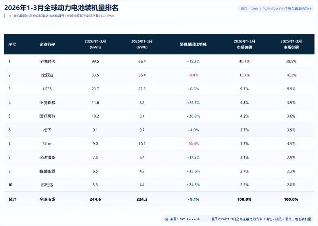 “宁德时代”们霸榜之后中国新能源汽车供应链的“冰山”到底有多大?(图1)