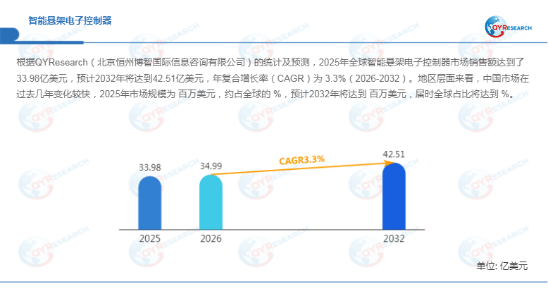 智能悬架电子控制器市场深度分析:车身动态控制升级驱动下的汽车电子核心赛道(图1)