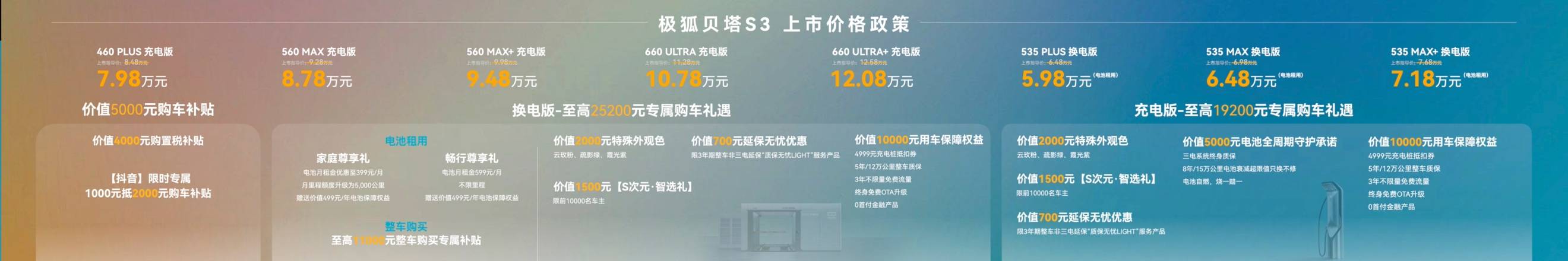 99秒换电、30个行李箱、598万起:极狐贝塔S3的“胜算”在哪?(图1)