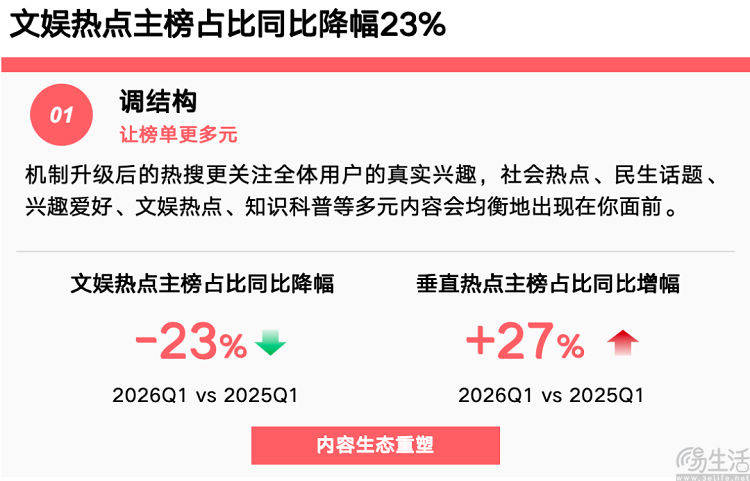 控制文娱流量占比微博要与饭圈保持距离