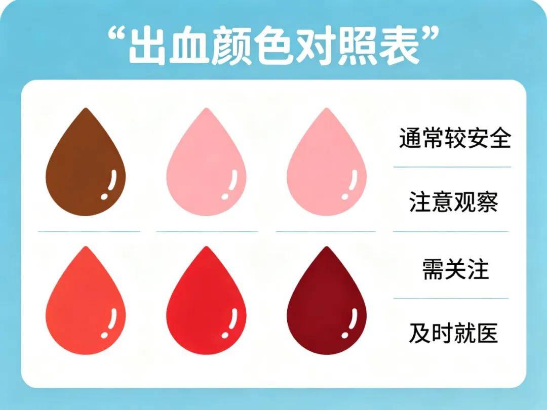 孕初期出血什么原因?这份应对指南请收好