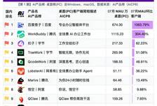 AI办公智能体增速第一，百度搭子宣布专业办公一揽子升级