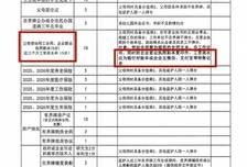 江苏丹阳一小学招生要求家长提供工资流水，教育局回应：作为工作证明辅助材料