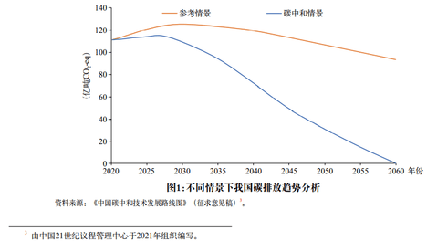 科技支撑碳中和目标实现的路径选择及政策研究