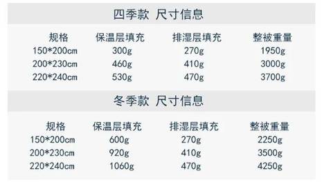 凭什么?一条控温被子火遍了全网!