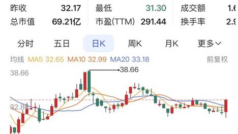 10家准渝股本周6家上涨 迅游科技涨幅第一