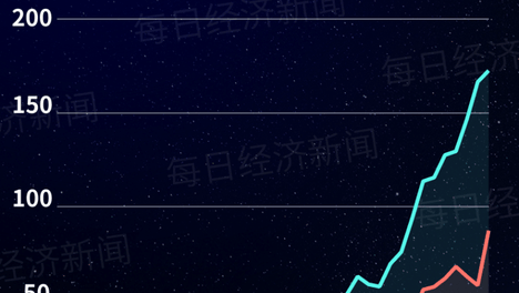 再度包揽全球前五！中国AI大模型周调用量环比增长50.96%：阶跃星辰Step 5 Preview跻身前四，匿名模型“太空兔”跌出榜单