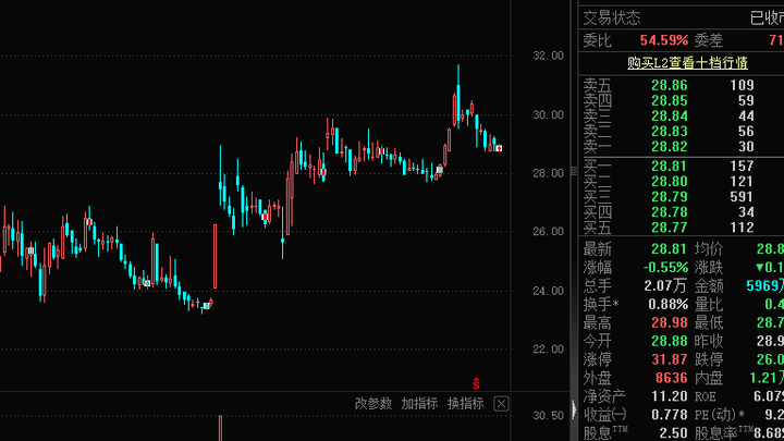 华特达因获牛散郭伟松举牌,持股达5%,你看好吗?