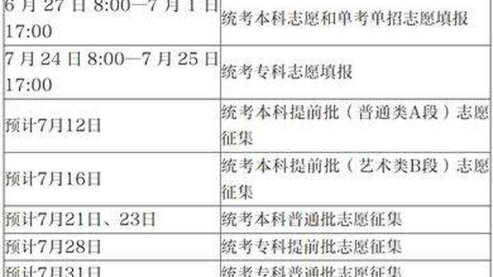 高考生志愿填报时间安排来了,你知道吗?