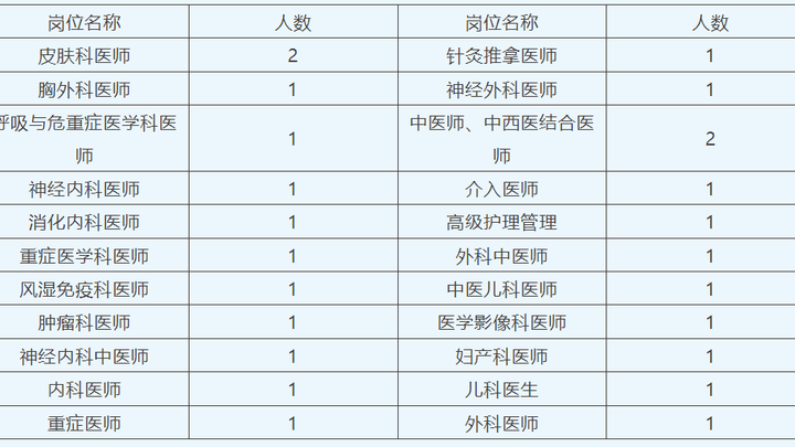 成都东部新区、武侯、青白江、彭州,你想去打卡吗?