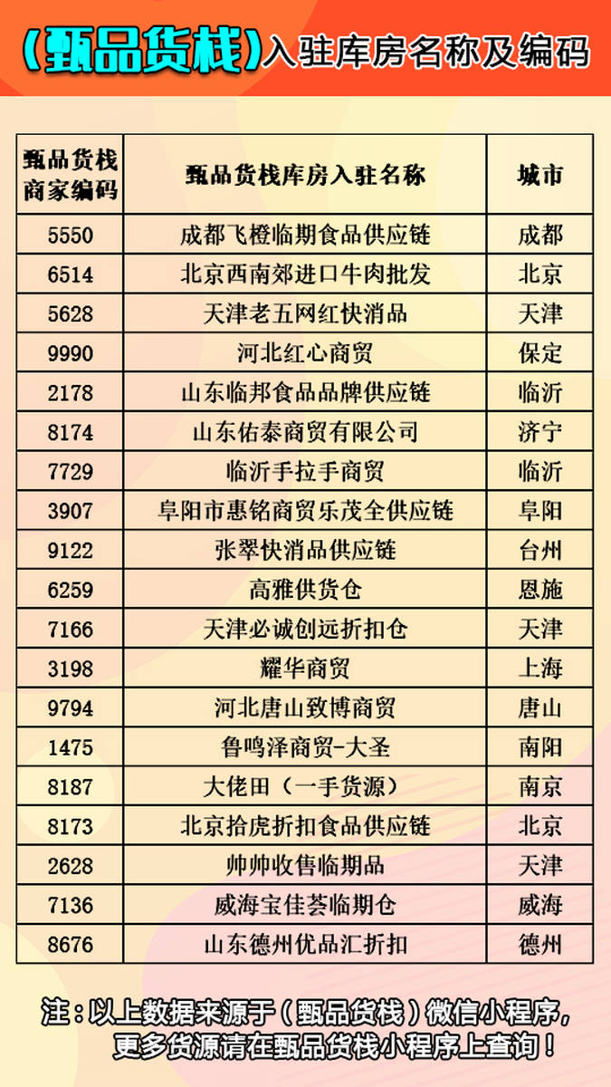粮食批发行业代码查询