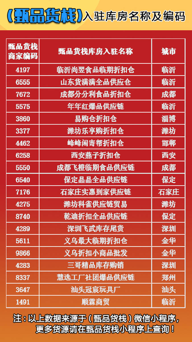 地摊货源批发平台排行榜