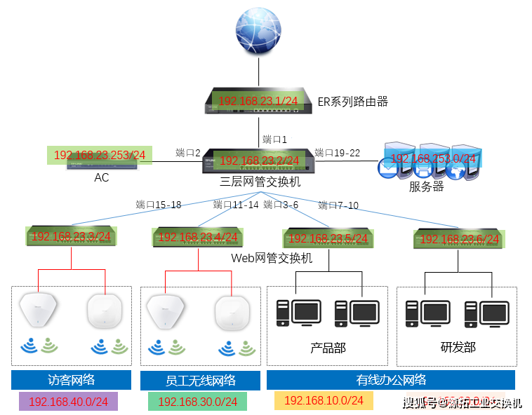 提高网络速度！2023服务器系统双网卡汇聚的实用方法 (2023服务器系统双网卡汇聚)  第1张
