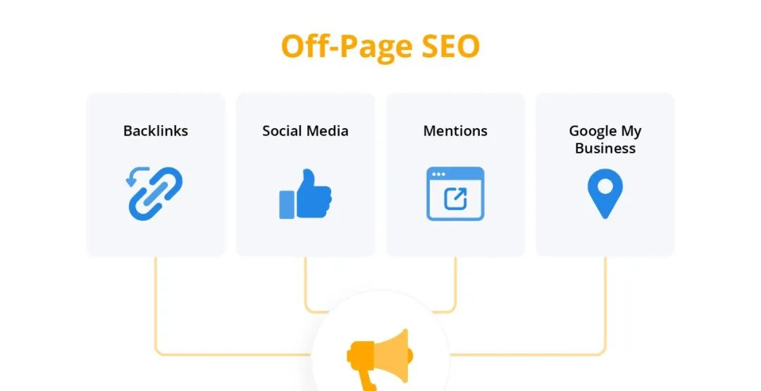 谷歌seo秘籍：on-page seo 开启网站突破之门