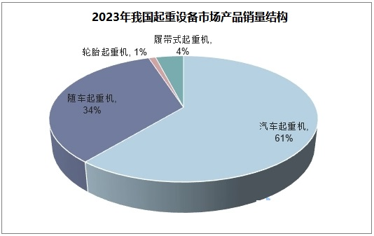 kb起重摆设行业剖判：估计2029年将抵达46亿美元(图1)