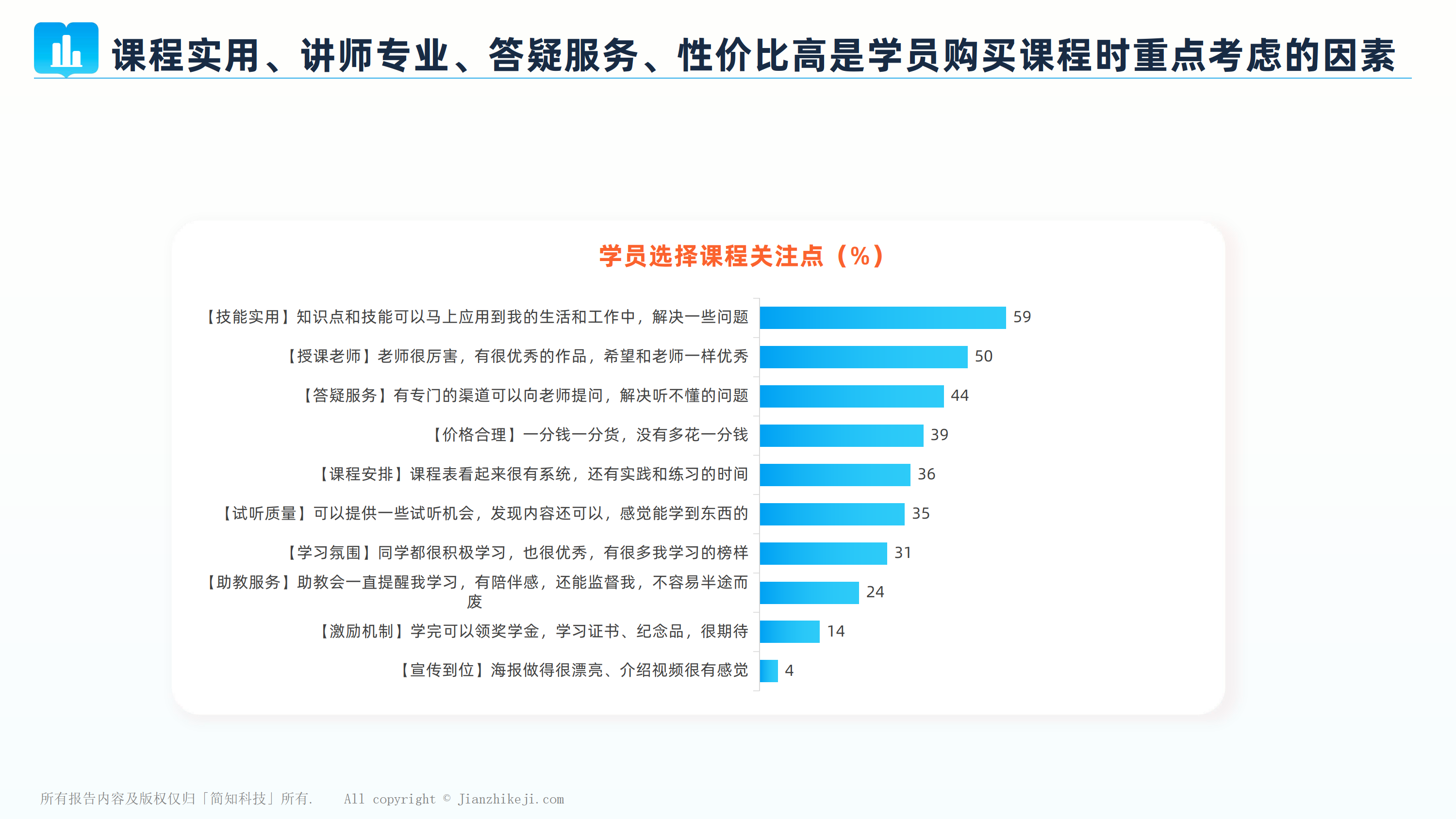 2023年全民学习成长白皮书（附下载）