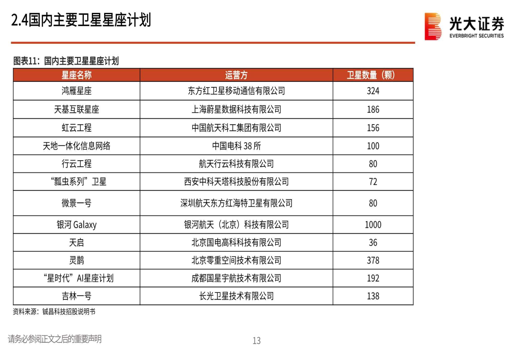 卫星互联网行业报告之一：卫星互联网持续快速发展（附下载）