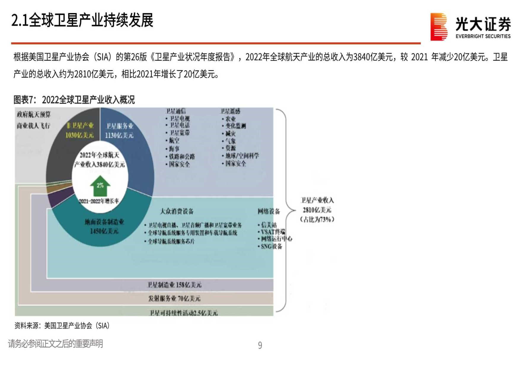 卫星互联网行业报告之一：卫星互联网持续快速发展（附下载）