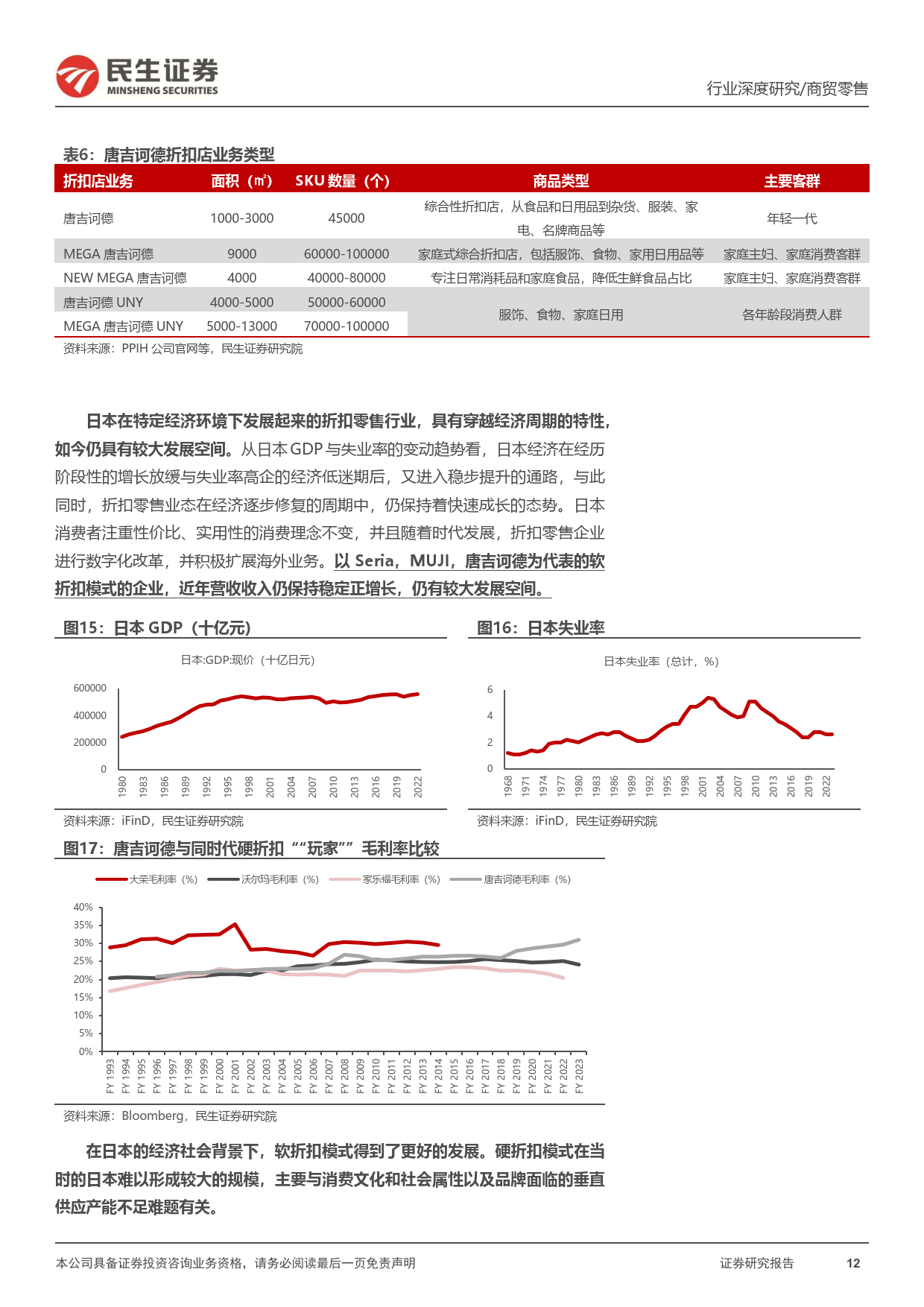 海外折扣零售行业穿越周期， 探索我国线下折扣零售渠道发展空间（附下载）(图11)