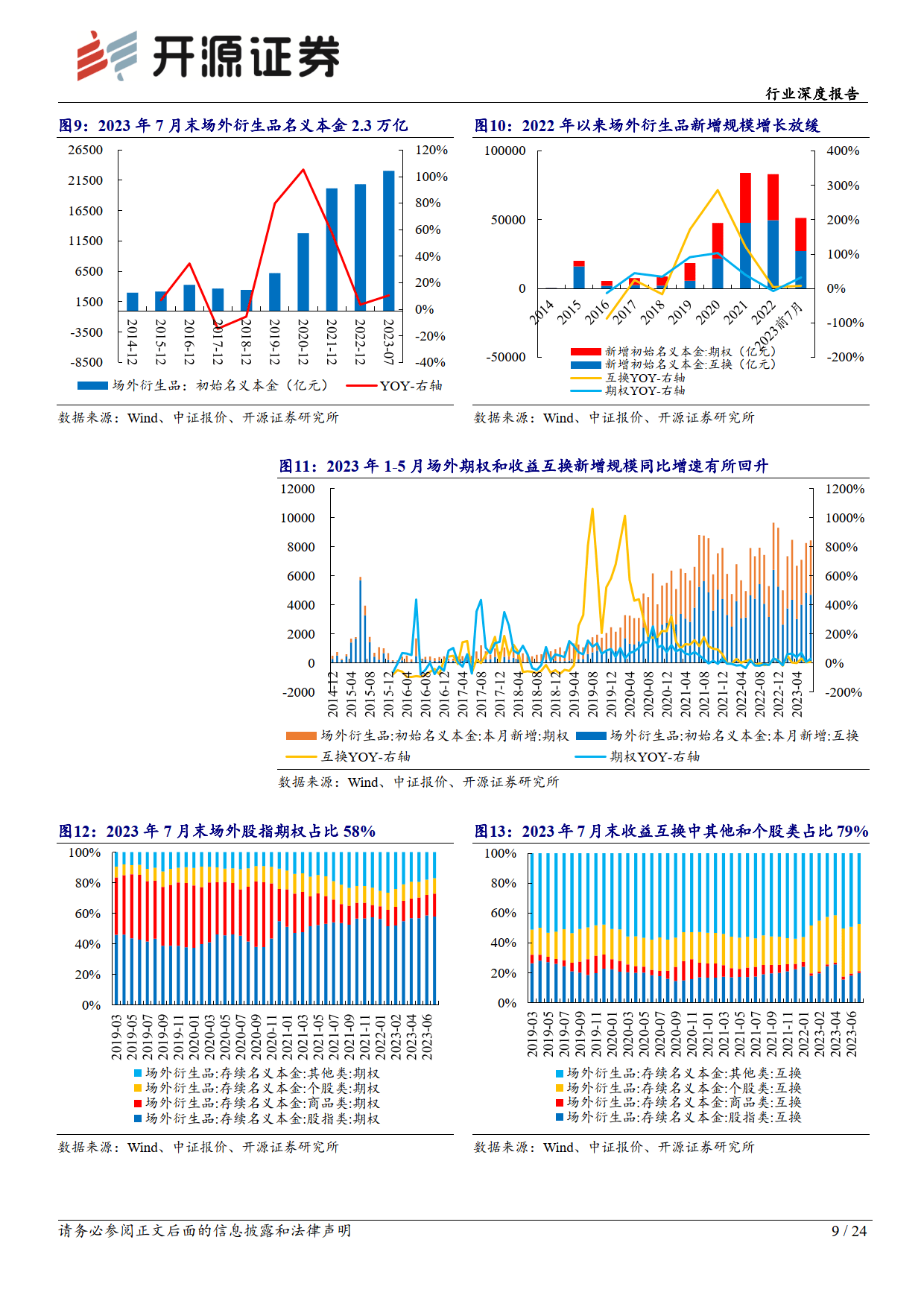 非银金融行业深度报告:资本中介业务风险可控,券商资产质量安全(附下载)