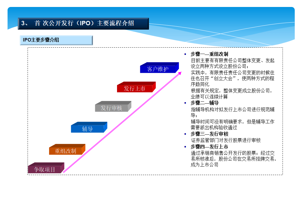 ipo介绍从投行的角度