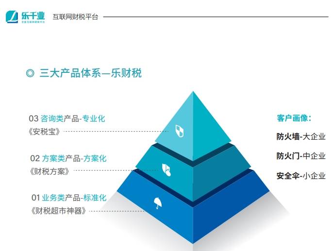 乐千业：福州代理记账一年能赚多少钱？年收入因多种因素而异(图1)