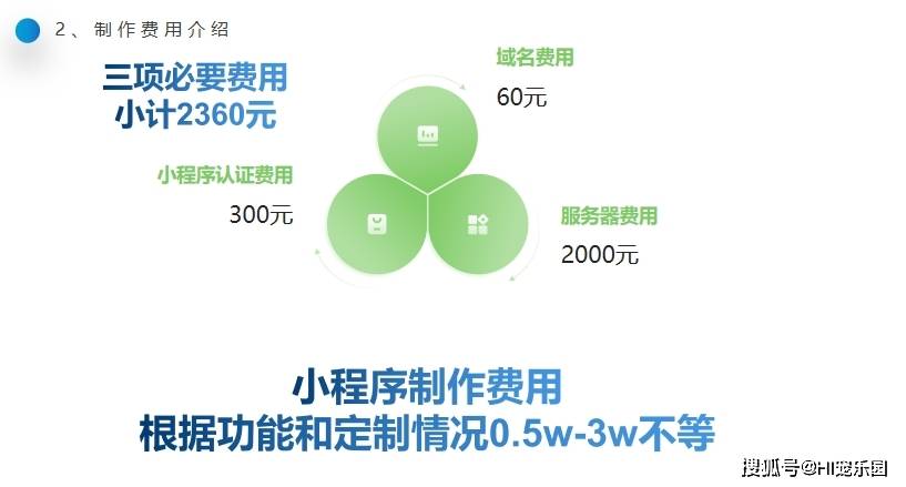 小程序服务器成本究竟有多高？  第1张