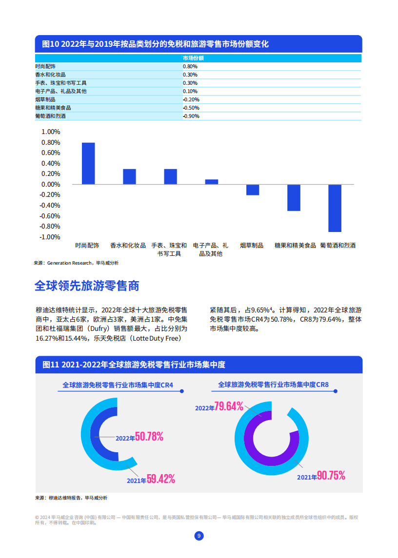 2024海南自贸港旅游零售白皮书(图11)