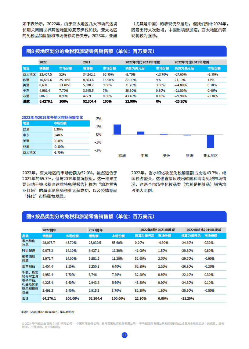 2024海南自贸港旅游零售白皮书(图10)
