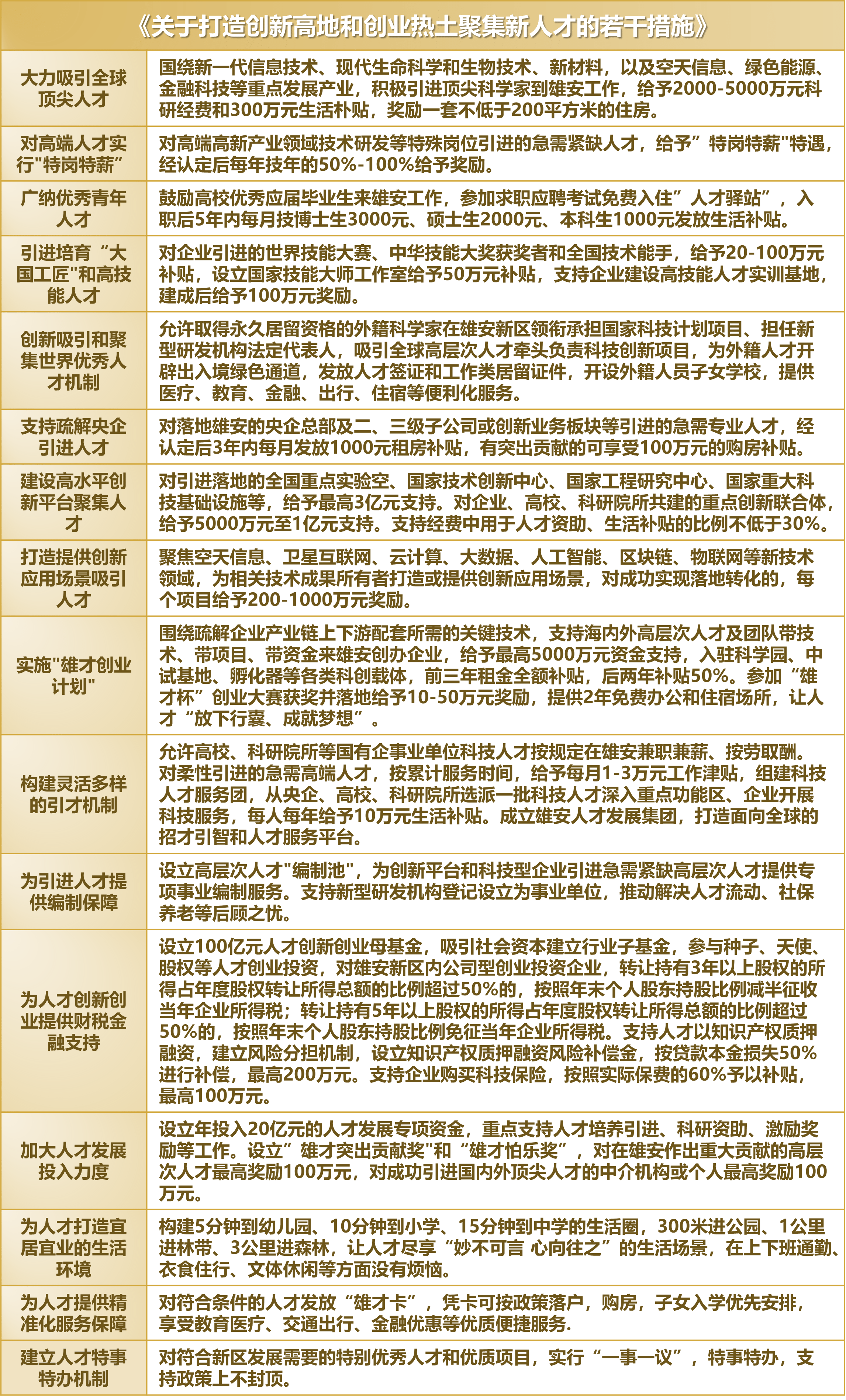 人才政策决定引才质量
