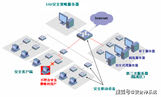 深入了解安全通服务器：保障网络安全的重要工具 (安全通服务器是什么意思)  第1张