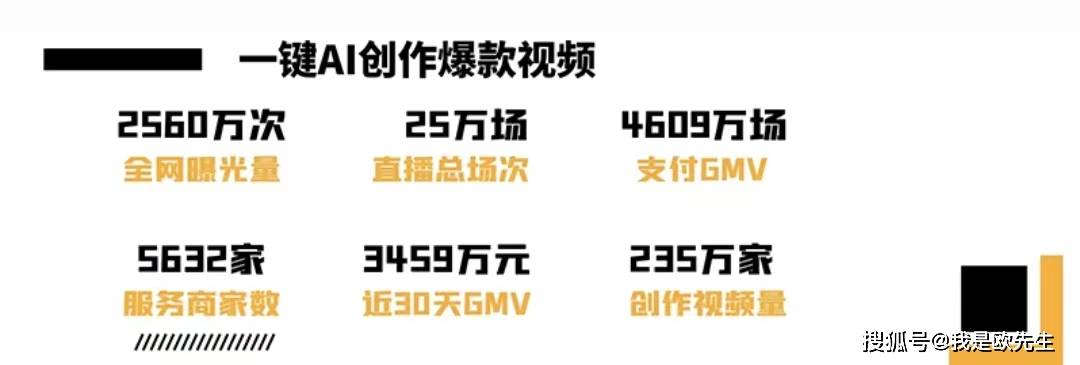 短视频一般卖给谁