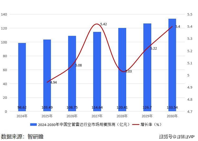 中国空管雷达行业报告：推动了空管雷达系统的全自动化