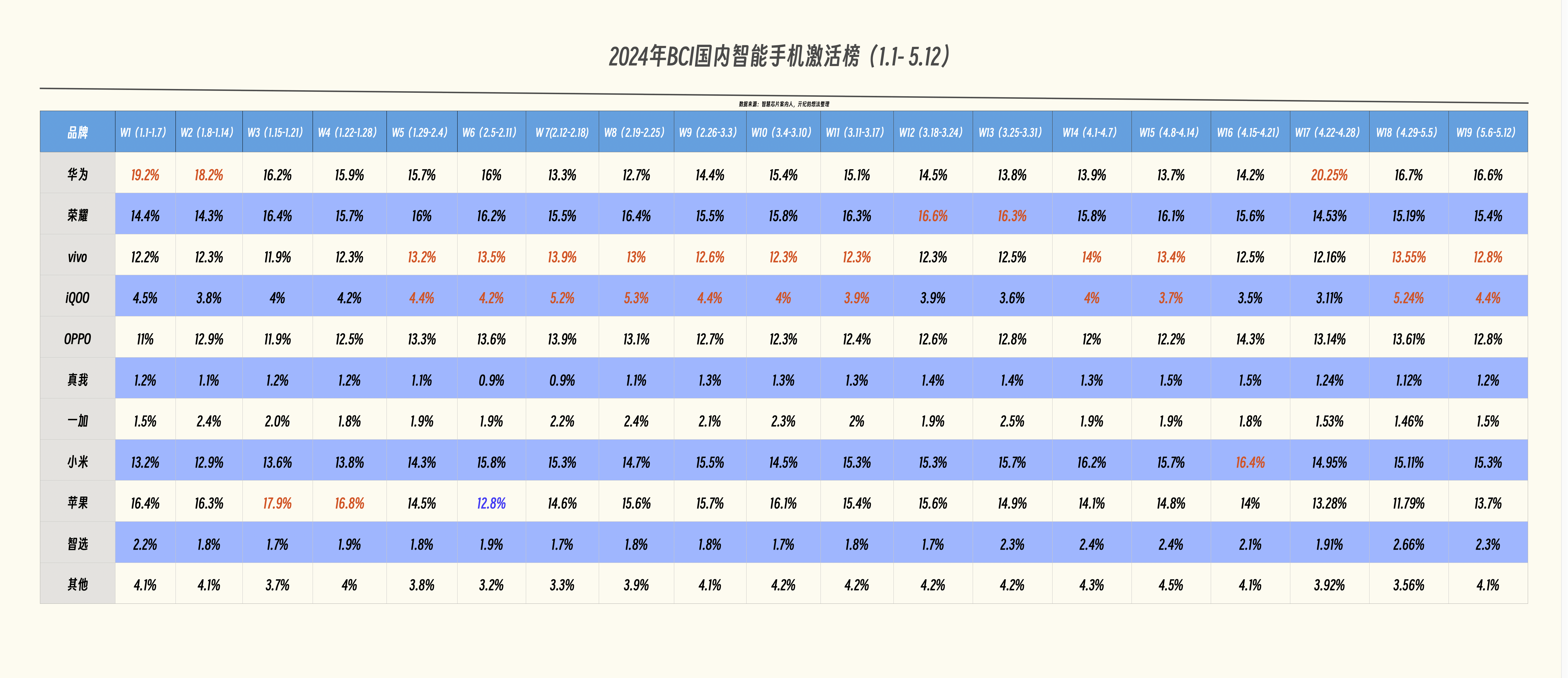 🌸【2O24澳彩管家婆资料传真】🌸-获中国移动支持，这泼天富贵，轮到小米手机了