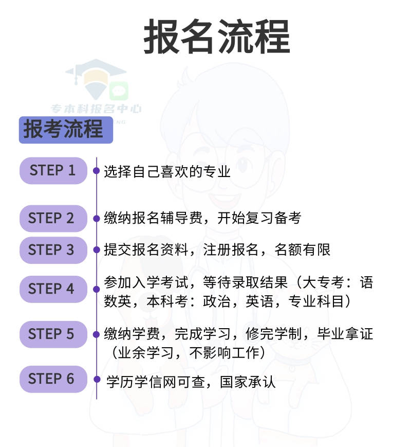 智能科学与技术专业介绍就业前景及成考学历报名(图4)