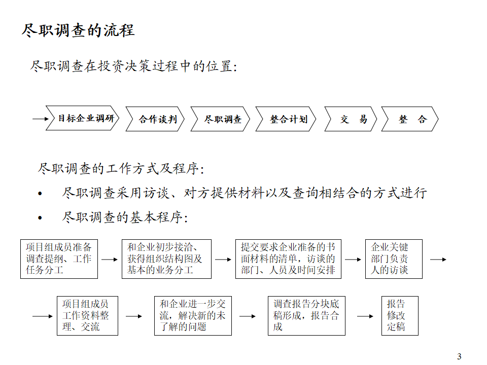 尽职调查指南