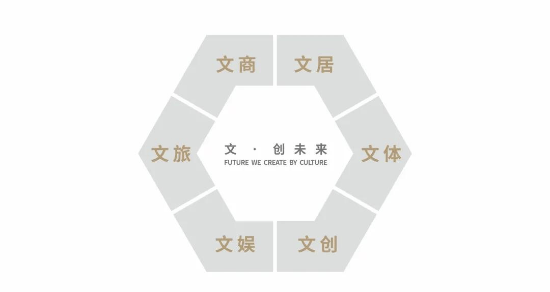 西安老城根雍锦里物业公司二环内地铁沿线绿化率(图1)
