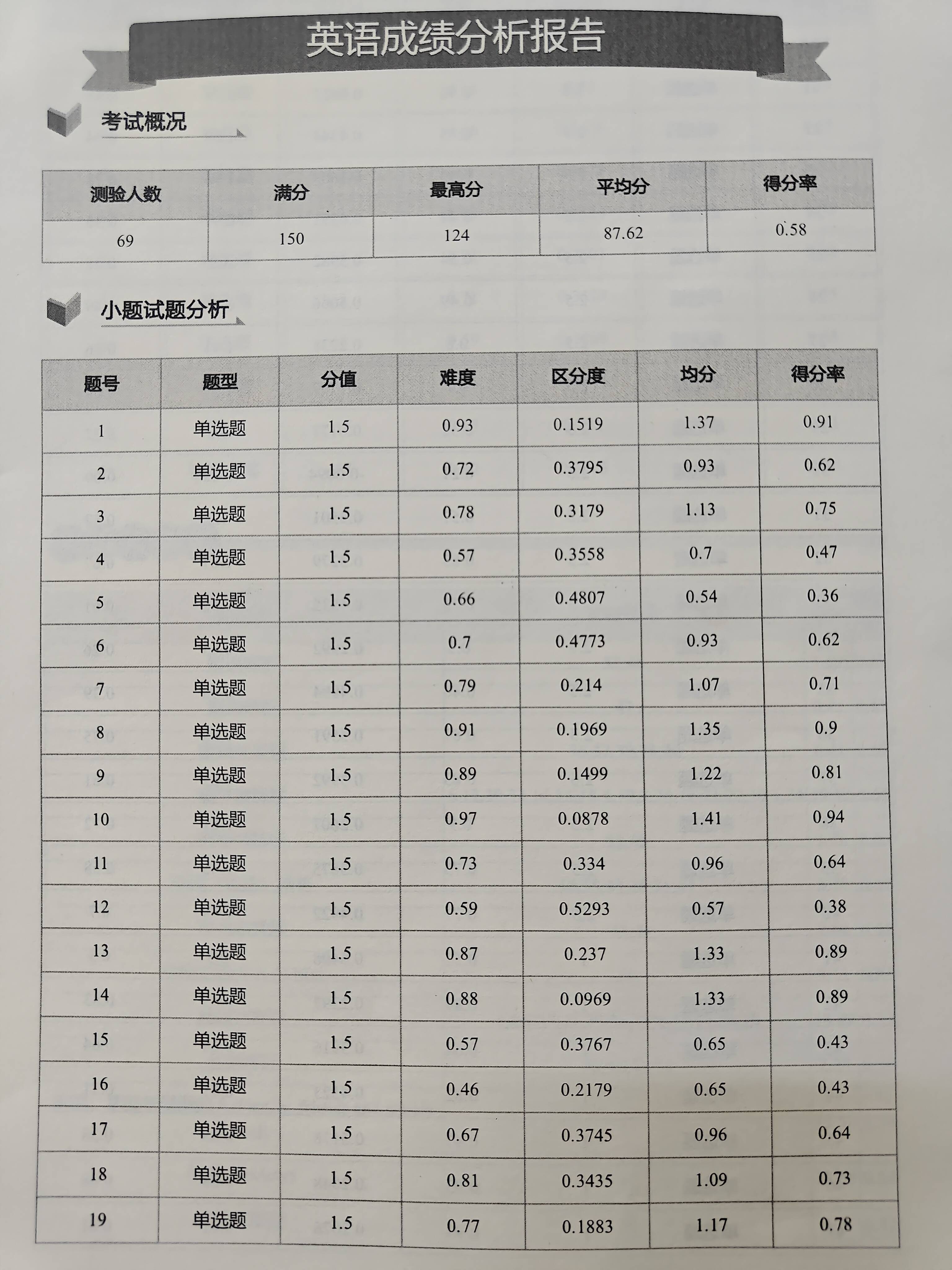 时光网：今晚澳门三肖三码开一码-精准施策让乡村教育出彩