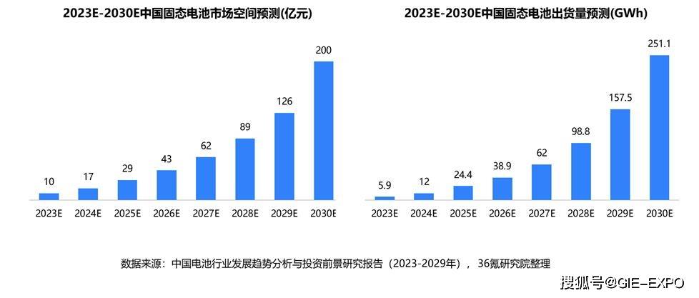 电池技术的突破与挑战l全固态电池引领新纪元