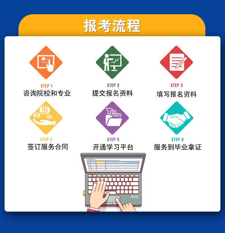 2024年云浮市郁南县成人大专本科学历提升报名条件及报名指南须知