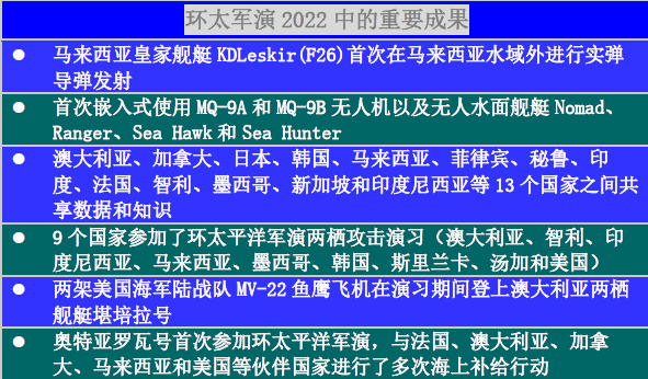 由美主导的2024年环太平洋军演正式开始