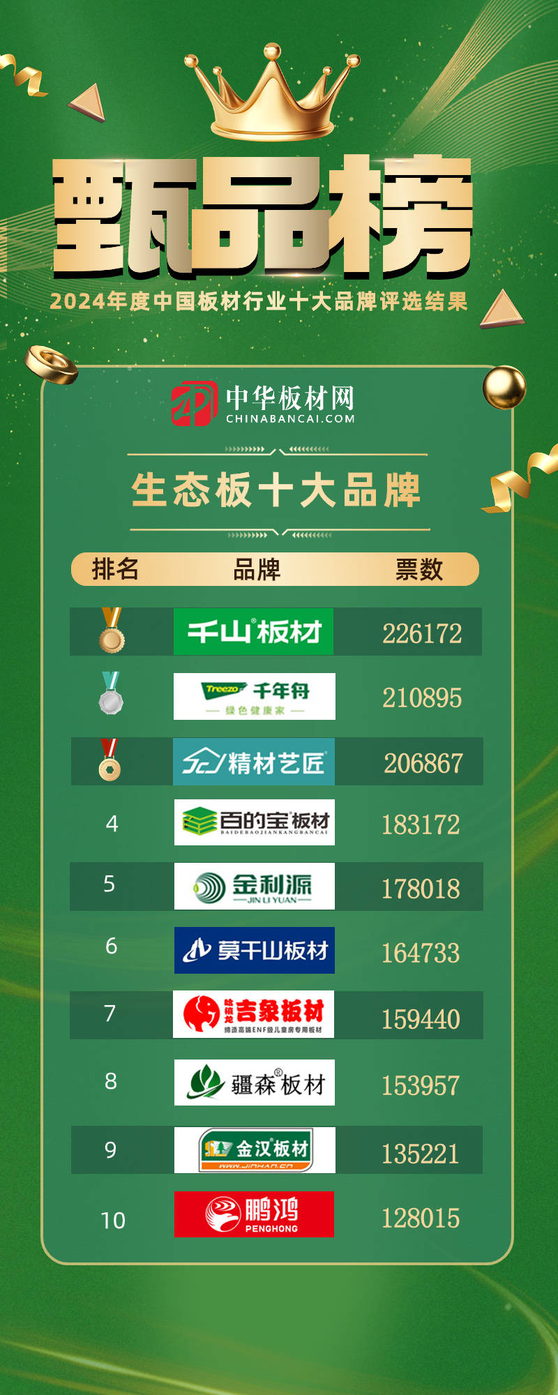 生态板10大品牌分别是什么