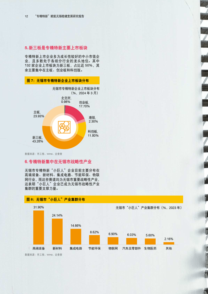 无锡专精特新洞察报告：质创驱动新引擎