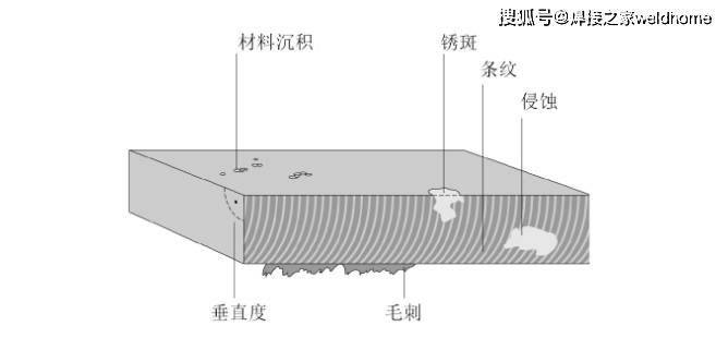 激光切割的基礎(chǔ)知識(shí)和廣闊前景(圖4)