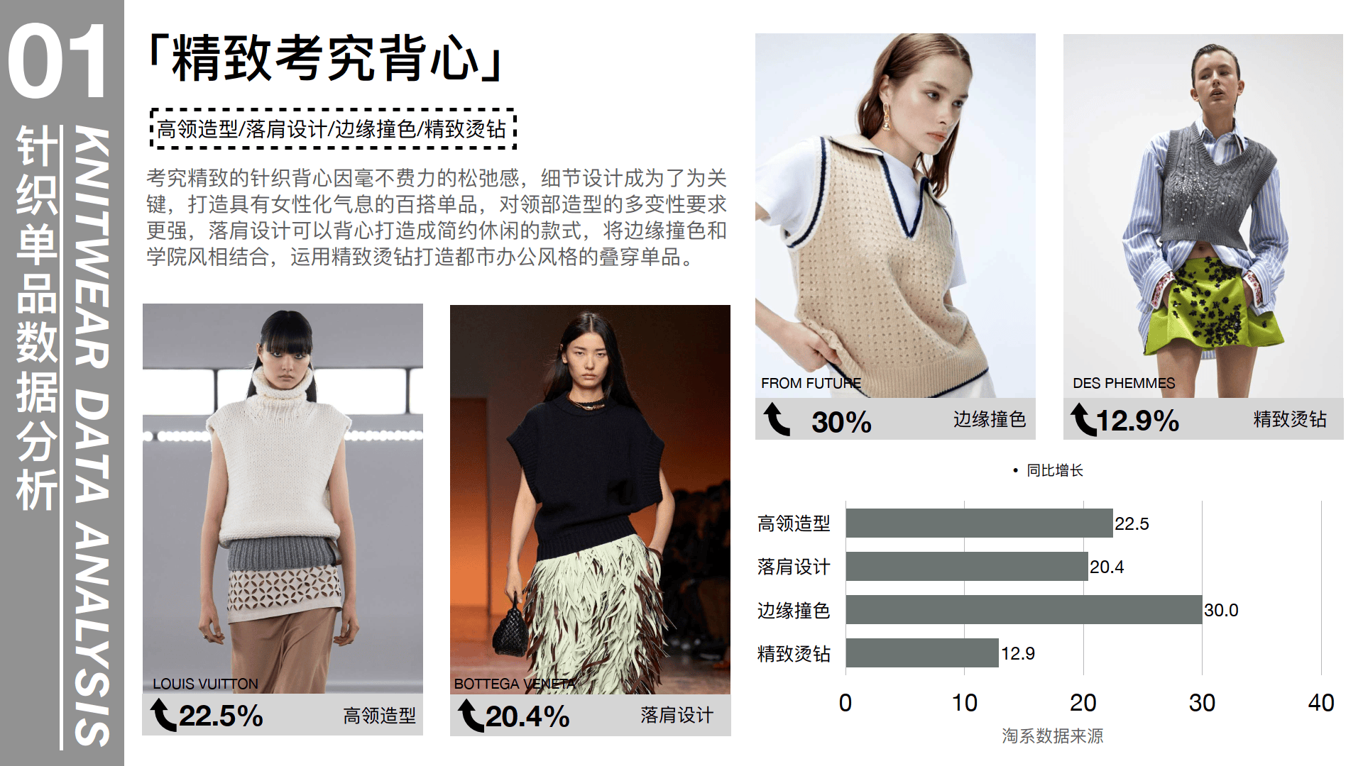 2025-2026秋冬女装趋势数据洞察报告：针织单品