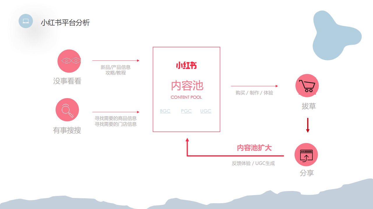 宝姐珠宝奢侈品小红书推广策划运营方案