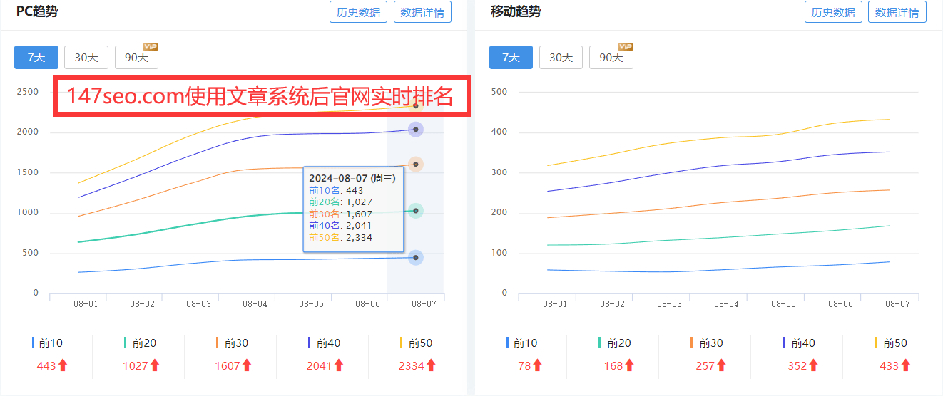 如何提升seo排名的有效策略