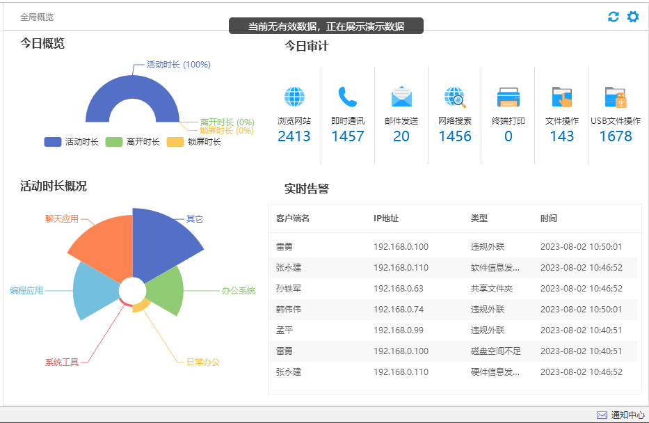 如何选择适合企业需求的可视化监控工具？  第1张